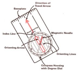 compass with compass housing and rotating dial